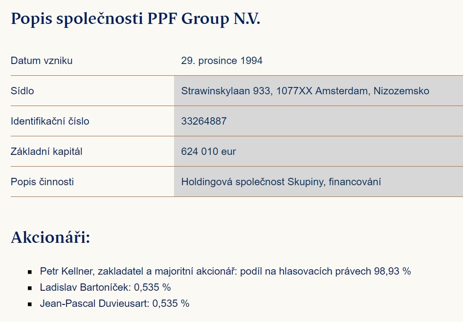 Screenshot ze stránek skupiny PPF, kde jsou zveřejněná data o majitelých a sídle společnosti. (Screenshot / ppf.eu)